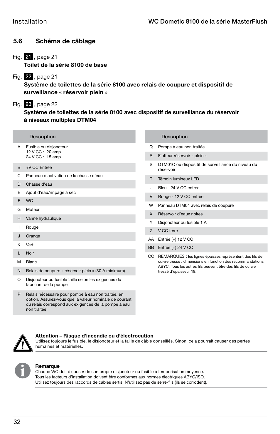 6 schéma de câblage | SeaLand 8100 Series MasterFlush Installation User Manual | Page 32 / 100