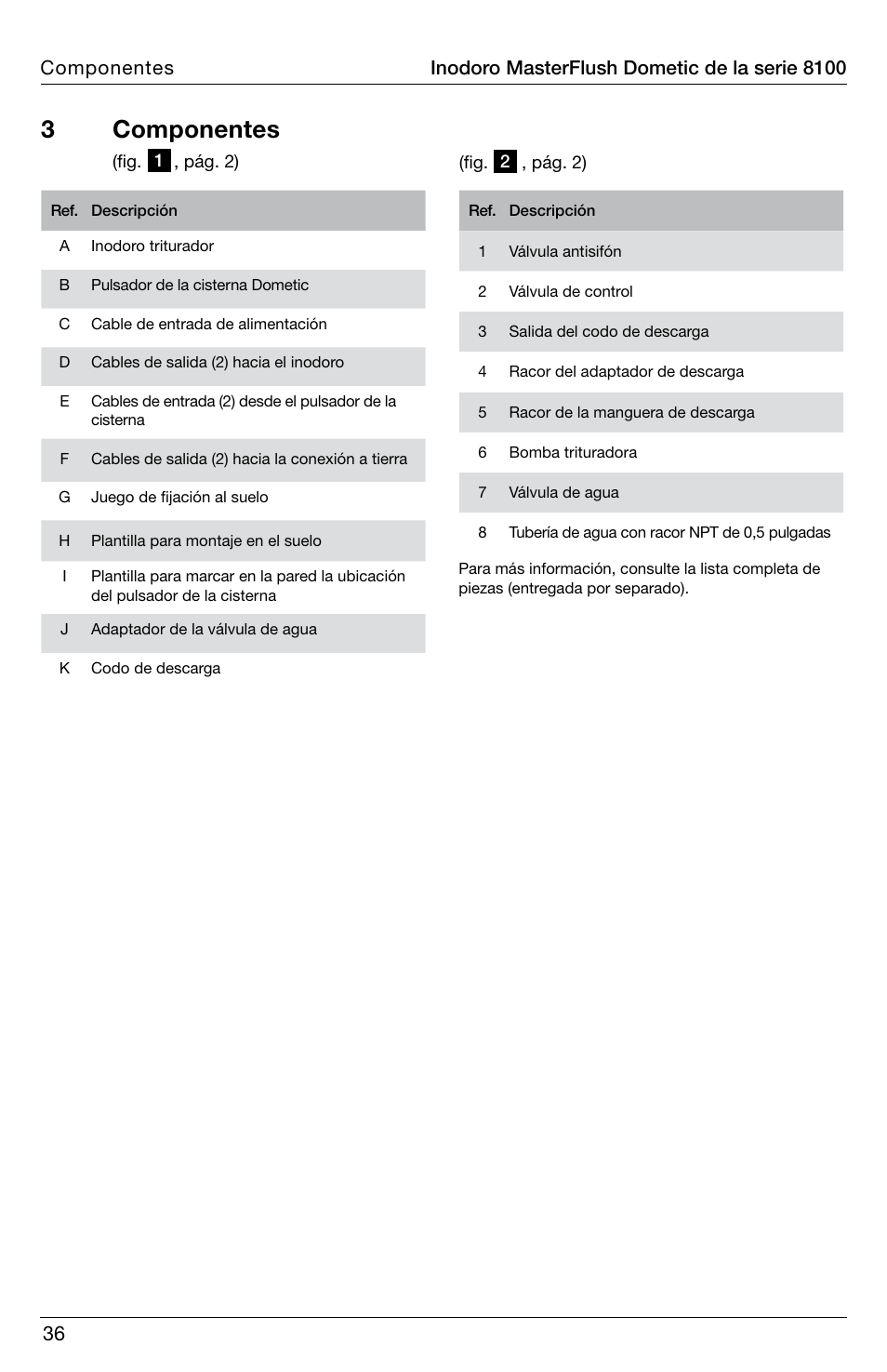 3 componentes | SeaLand 8100 Series MasterFlush Installation User Manual | Page 36 / 100