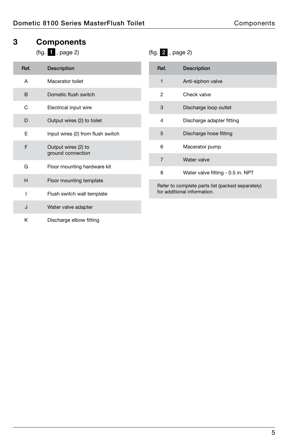 3 components | SeaLand 8100 Series MasterFlush Installation User Manual | Page 5 / 100