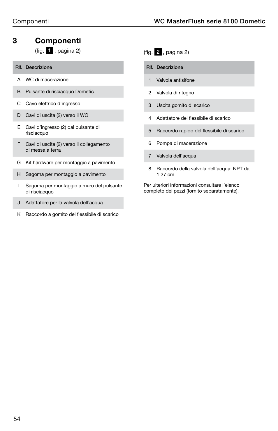 3 componenti | SeaLand 8100 Series MasterFlush Installation User Manual | Page 54 / 100