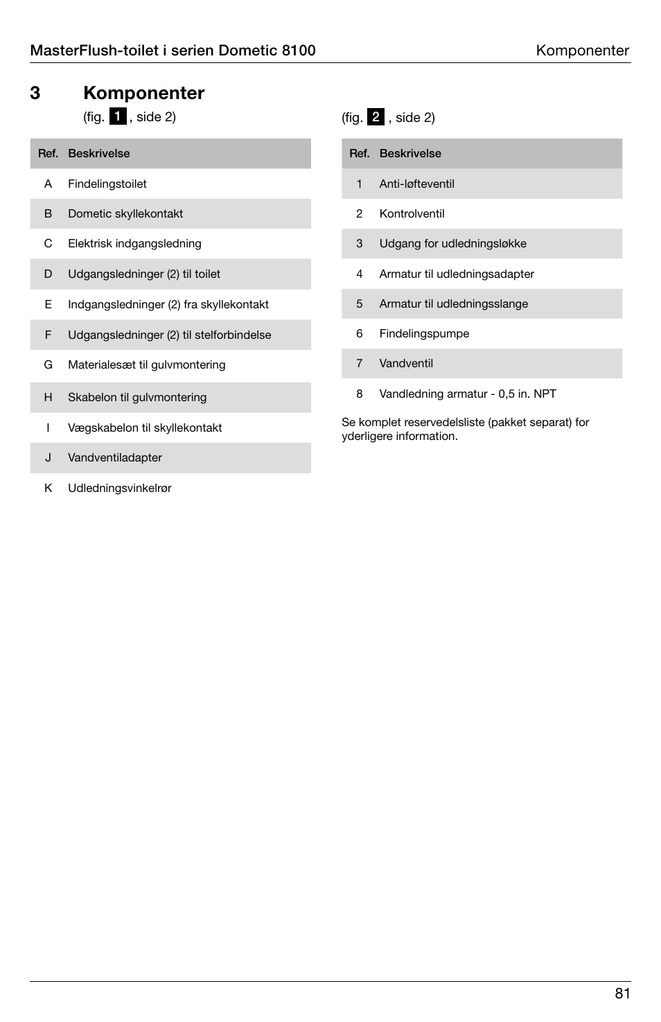 3 komponenter | SeaLand 8100 Series MasterFlush Installation User Manual | Page 81 / 100