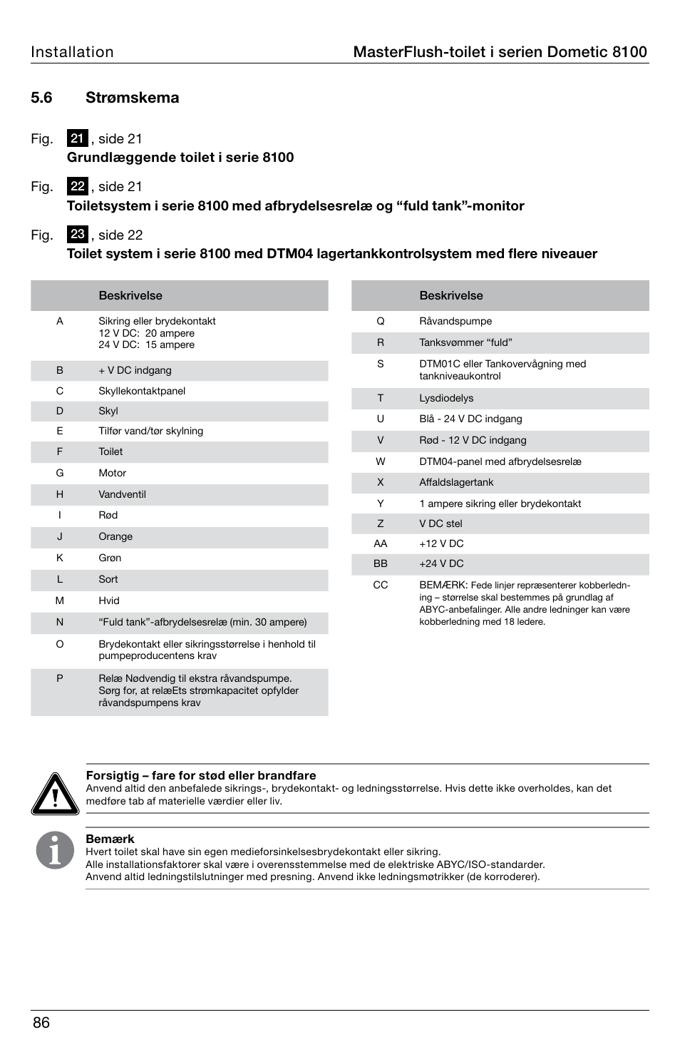 6 strømskema | SeaLand 8100 Series MasterFlush Installation User Manual | Page 86 / 100