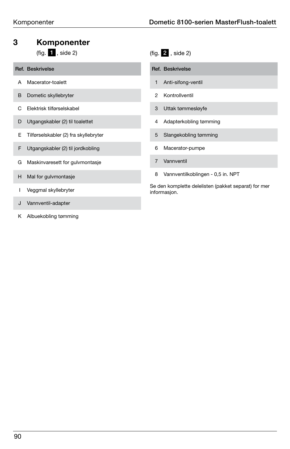 3 komponenter | SeaLand 8100 Series MasterFlush Installation User Manual | Page 90 / 100