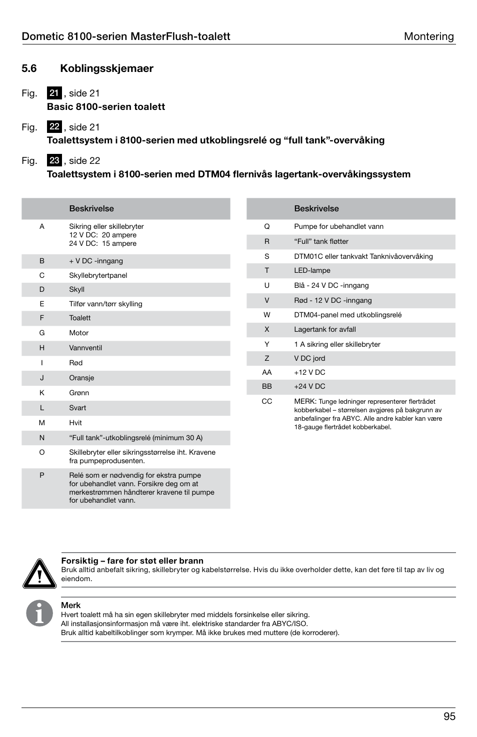 95 5.6 koblingsskjemaer, Dometic 8100-serien masterflush-toalett montering | SeaLand 8100 Series MasterFlush Installation User Manual | Page 95 / 100