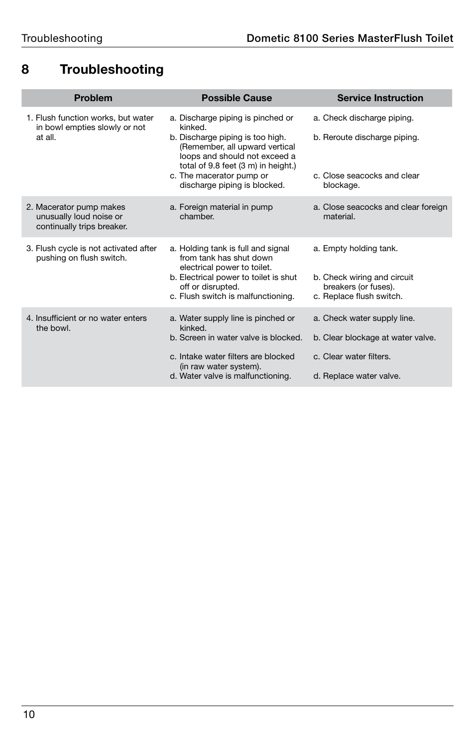 8 troubleshooting | SeaLand 8100 Series MasterFlush Operation Manual User Manual | Page 10 / 88