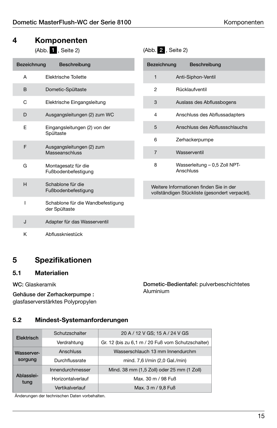 4 komponenten, 5 spezifikationen, 2 mindest-systemanforderungen | 1 materialien | SeaLand 8100 Series MasterFlush Operation Manual User Manual | Page 15 / 88