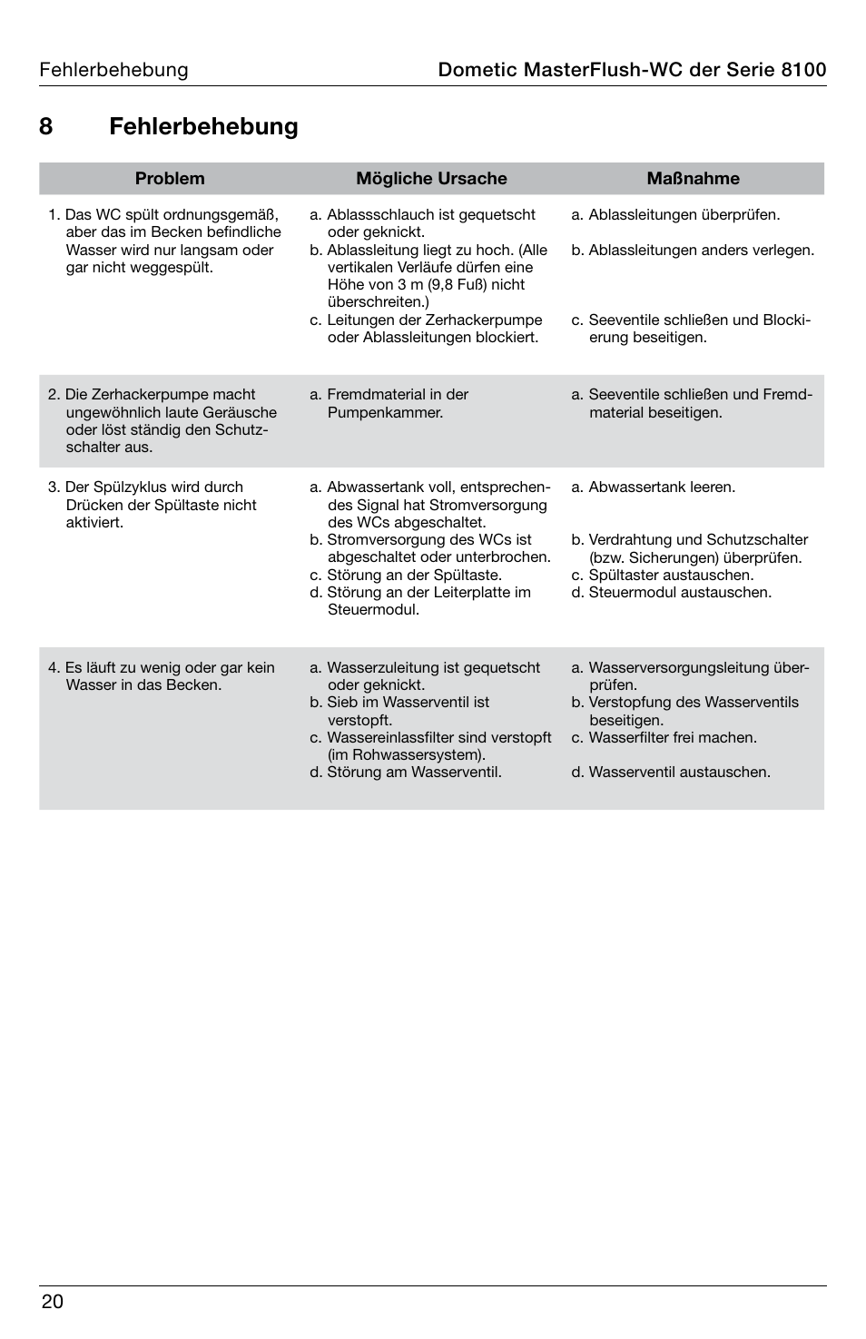 8 fehlerbehebung | SeaLand 8100 Series MasterFlush Operation Manual User Manual | Page 20 / 88