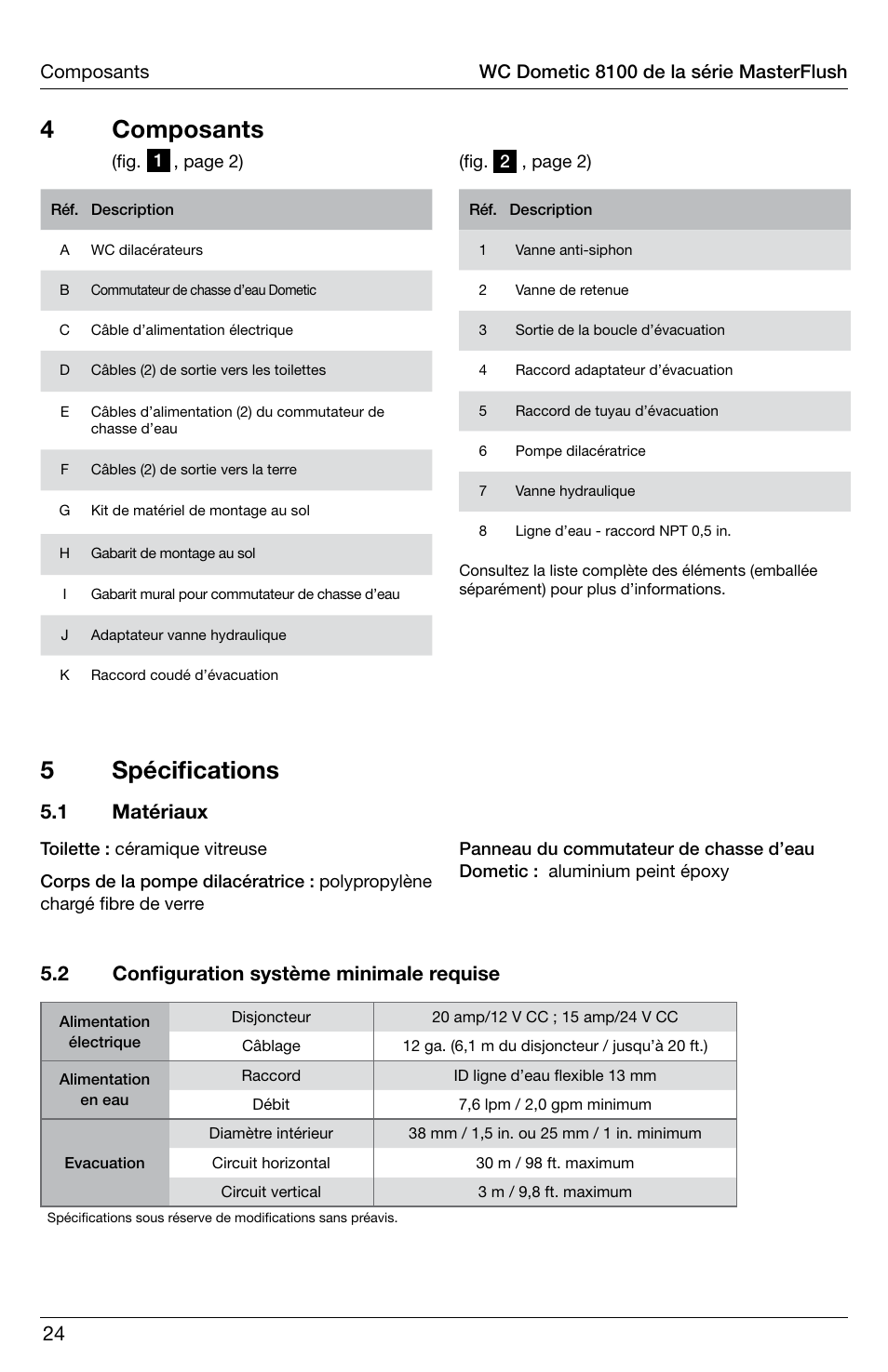 4 composants, 5 spécifications, 2 configuration système minimale requise | 1 matériaux | SeaLand 8100 Series MasterFlush Operation Manual User Manual | Page 24 / 88