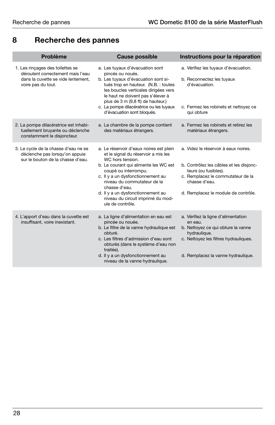 8recherche des pannes | SeaLand 8100 Series MasterFlush Operation Manual User Manual | Page 28 / 88