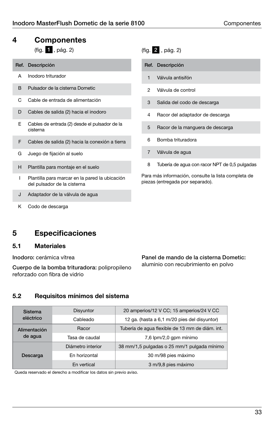 4 componentes, 5 especificaciones, 2 requisitos mínimos del sistema | 1 materiales | SeaLand 8100 Series MasterFlush Operation Manual User Manual | Page 33 / 88