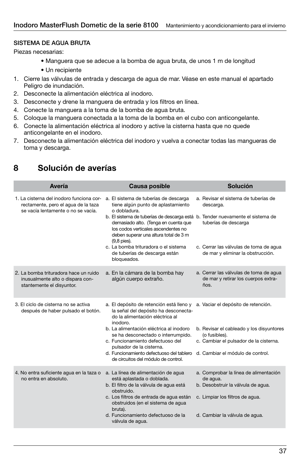 8solución de averías | SeaLand 8100 Series MasterFlush Operation Manual User Manual | Page 37 / 88