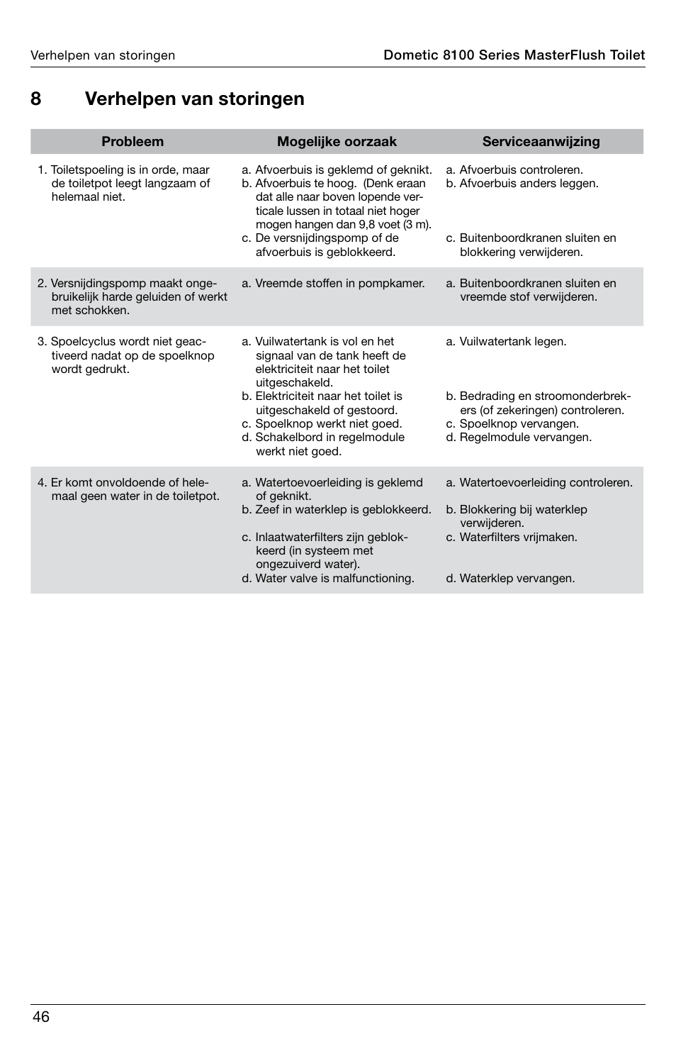 8verhelpen van storingen | SeaLand 8100 Series MasterFlush Operation Manual User Manual | Page 46 / 88