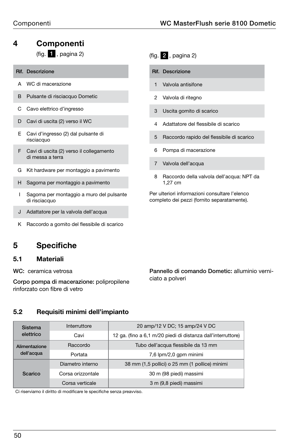 4 componenti, 5 specifiche, 2 requisiti minimi dell’impianto | 1 materiali, Componenti wc masterflush serie 8100 dometic | SeaLand 8100 Series MasterFlush Operation Manual User Manual | Page 50 / 88