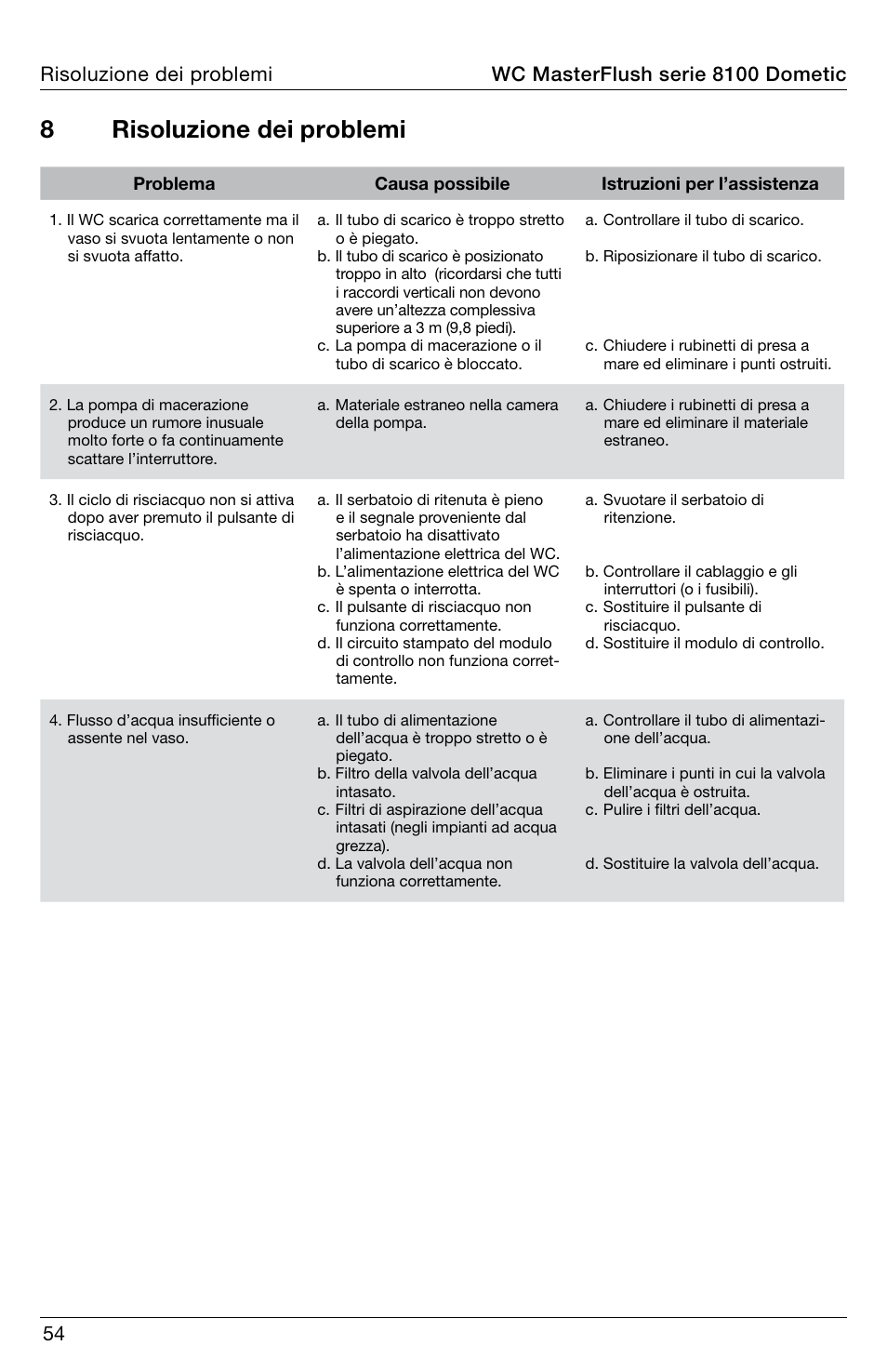 8risoluzione dei problemi | SeaLand 8100 Series MasterFlush Operation Manual User Manual | Page 54 / 88