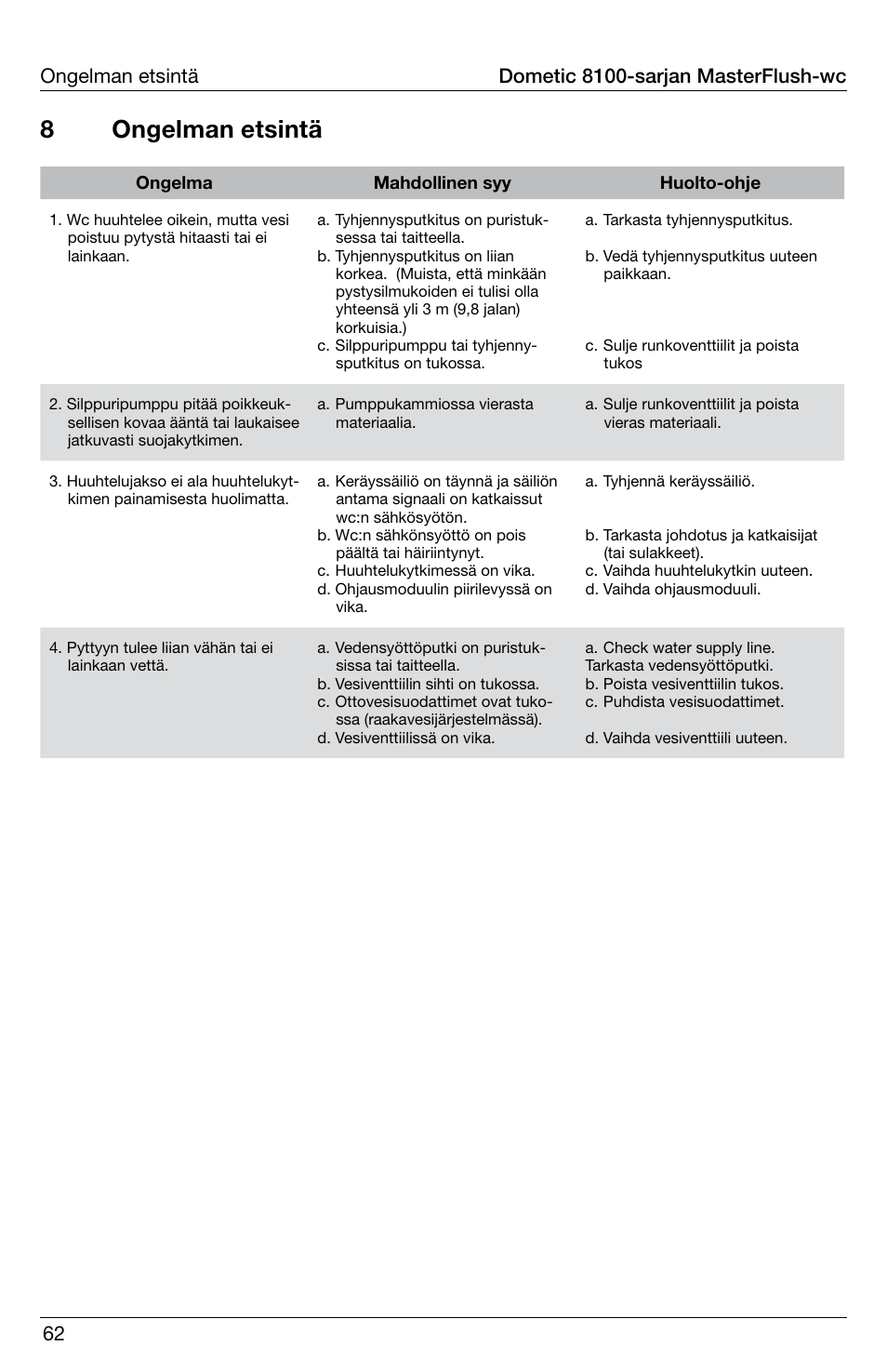 8ongelman etsintä | SeaLand 8100 Series MasterFlush Operation Manual User Manual | Page 62 / 88