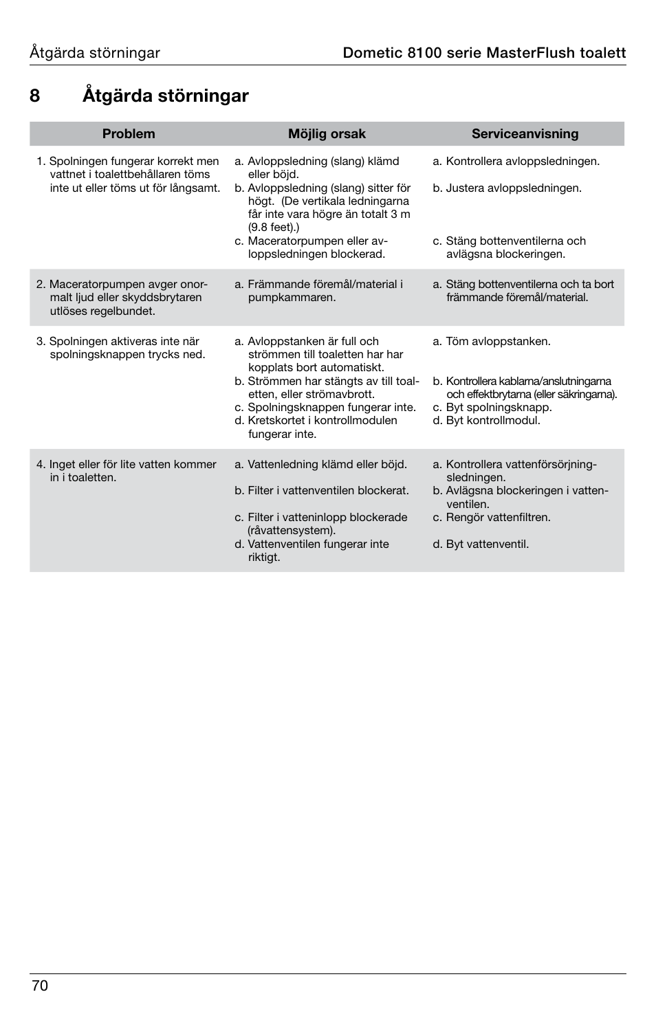 8åtgärda störningar | SeaLand 8100 Series MasterFlush Operation Manual User Manual | Page 70 / 88