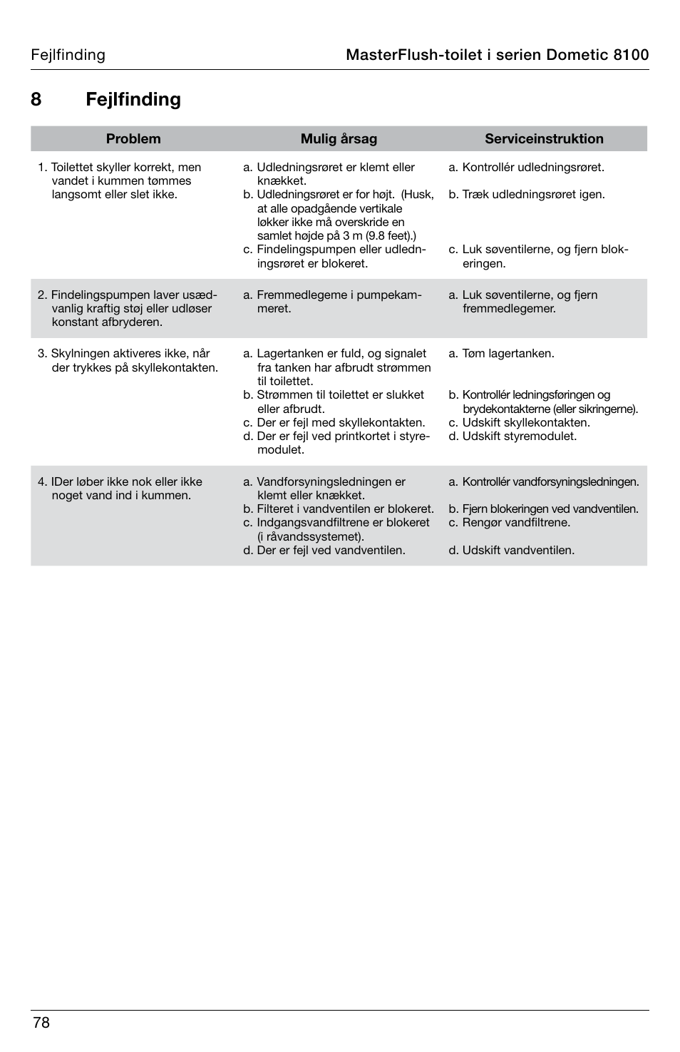 8 fejlfinding | SeaLand 8100 Series MasterFlush Operation Manual User Manual | Page 78 / 88