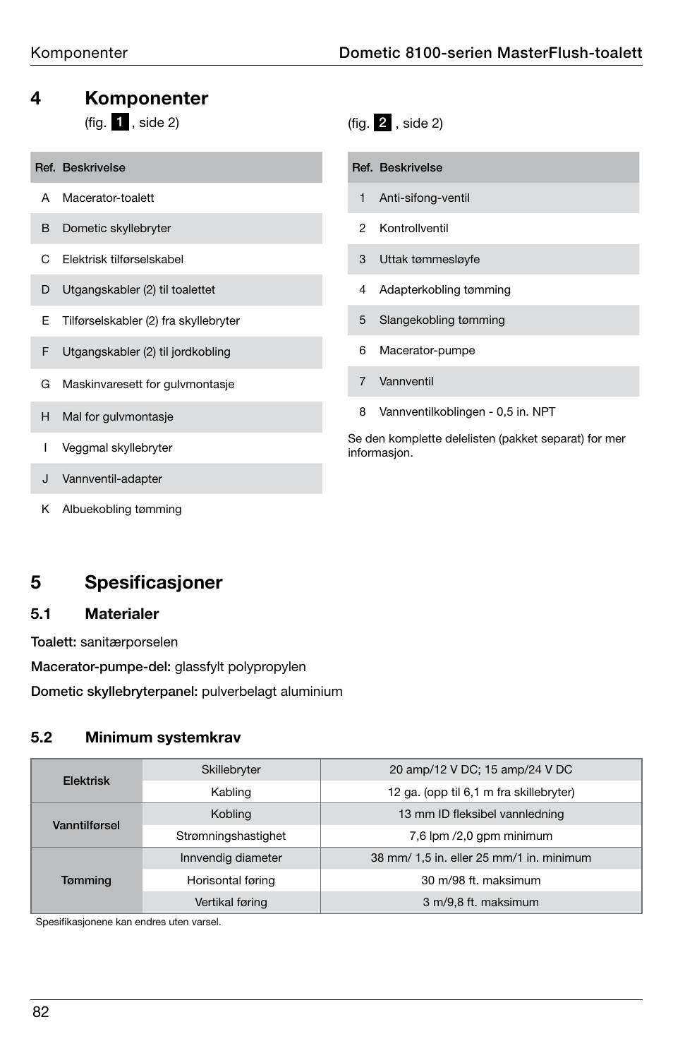 4 komponenter, 5 spesificasjoner | SeaLand 8100 Series MasterFlush Operation Manual User Manual | Page 82 / 88