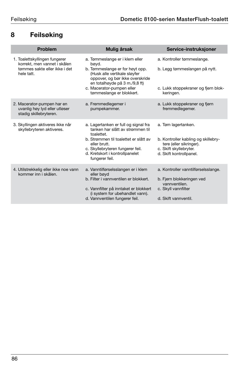 8 feilsøking, Feilsøking dometic 8100-serien masterflush-toalett | SeaLand 8100 Series MasterFlush Operation Manual User Manual | Page 86 / 88
