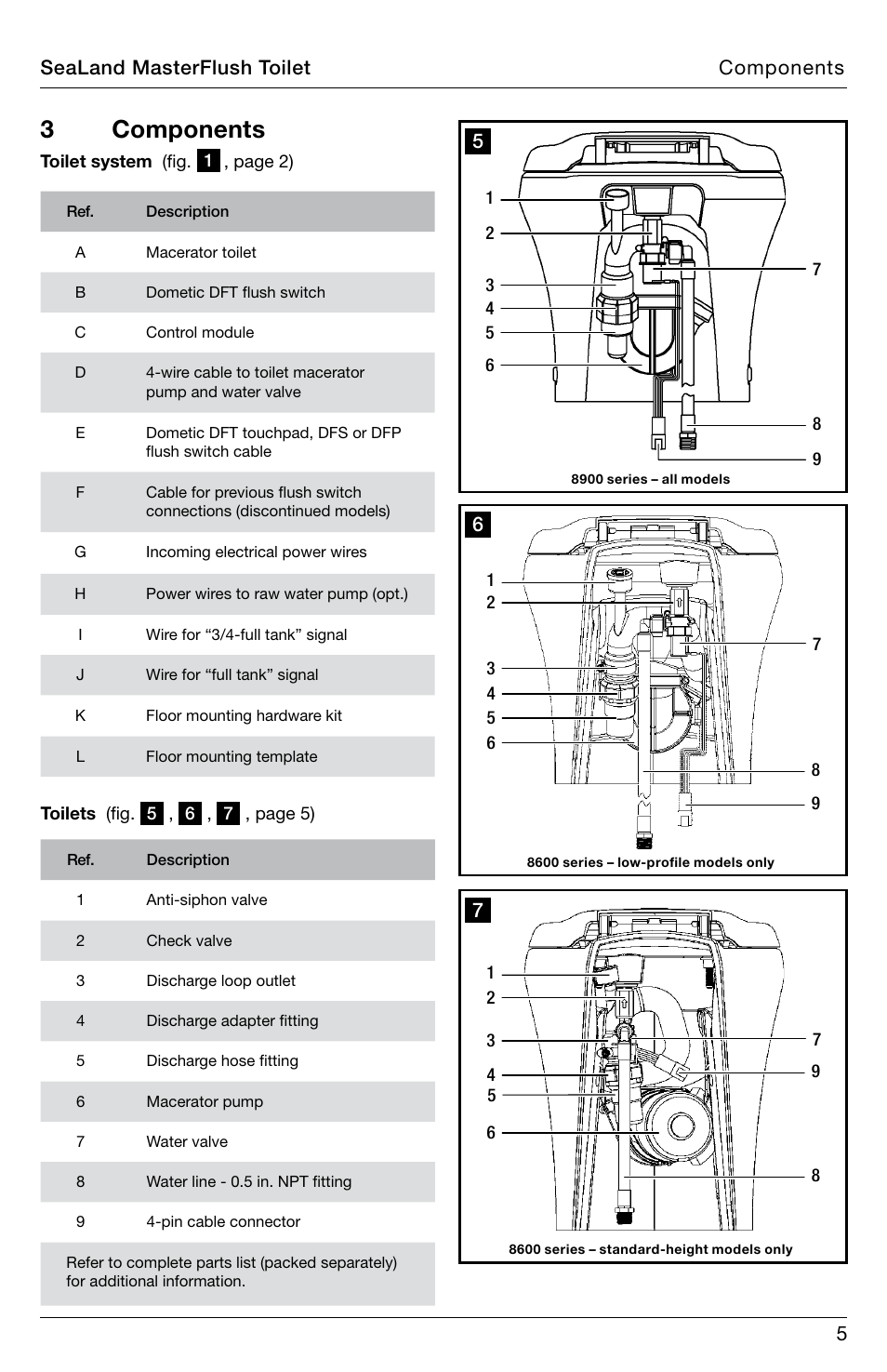 Components, 3 components | SeaLand 8900 Series MasterFlush Installation User Manual | Page 5 / 12