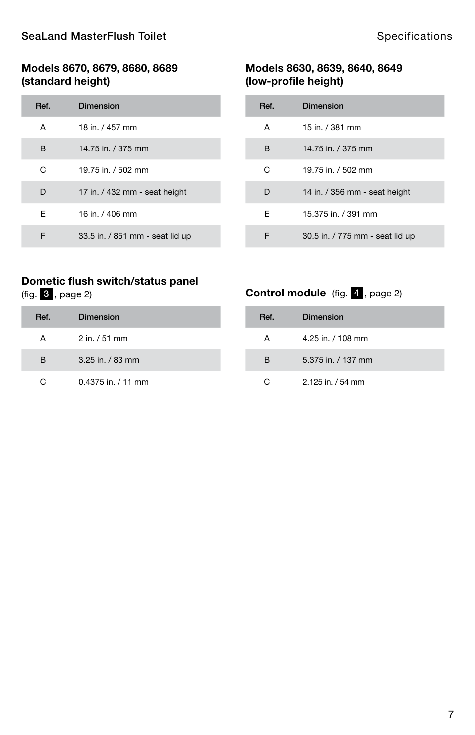 Dometic flush switch/status panel, Control module | SeaLand 8900 Series MasterFlush Installation User Manual | Page 7 / 12