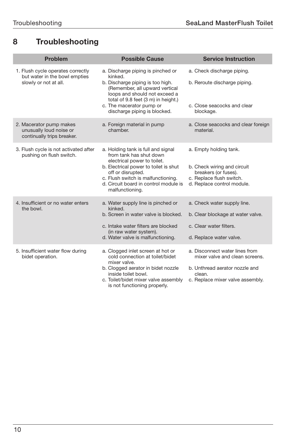 Troubleshooting, 8 troubleshooting, Troubleshooting sealand masterflush toilet | SeaLand 8900 Series MasterFlush Operation Manual User Manual | Page 10 / 12