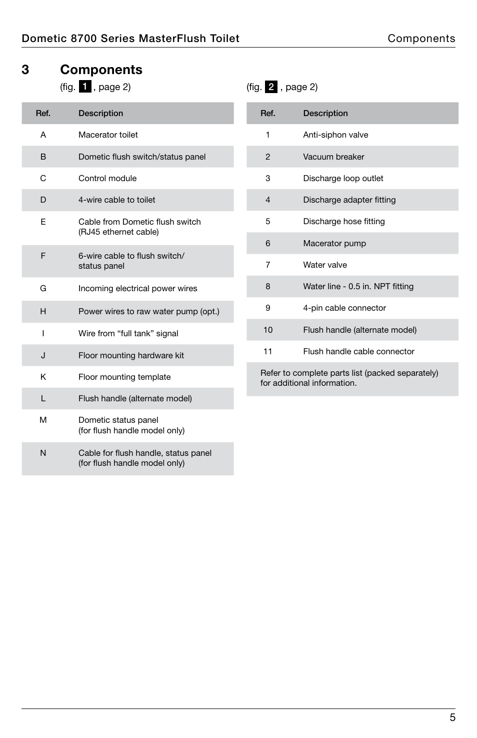 Components, 3 components | SeaLand 8700 Series MasterFlush Toilet Installation User Manual | Page 5 / 16