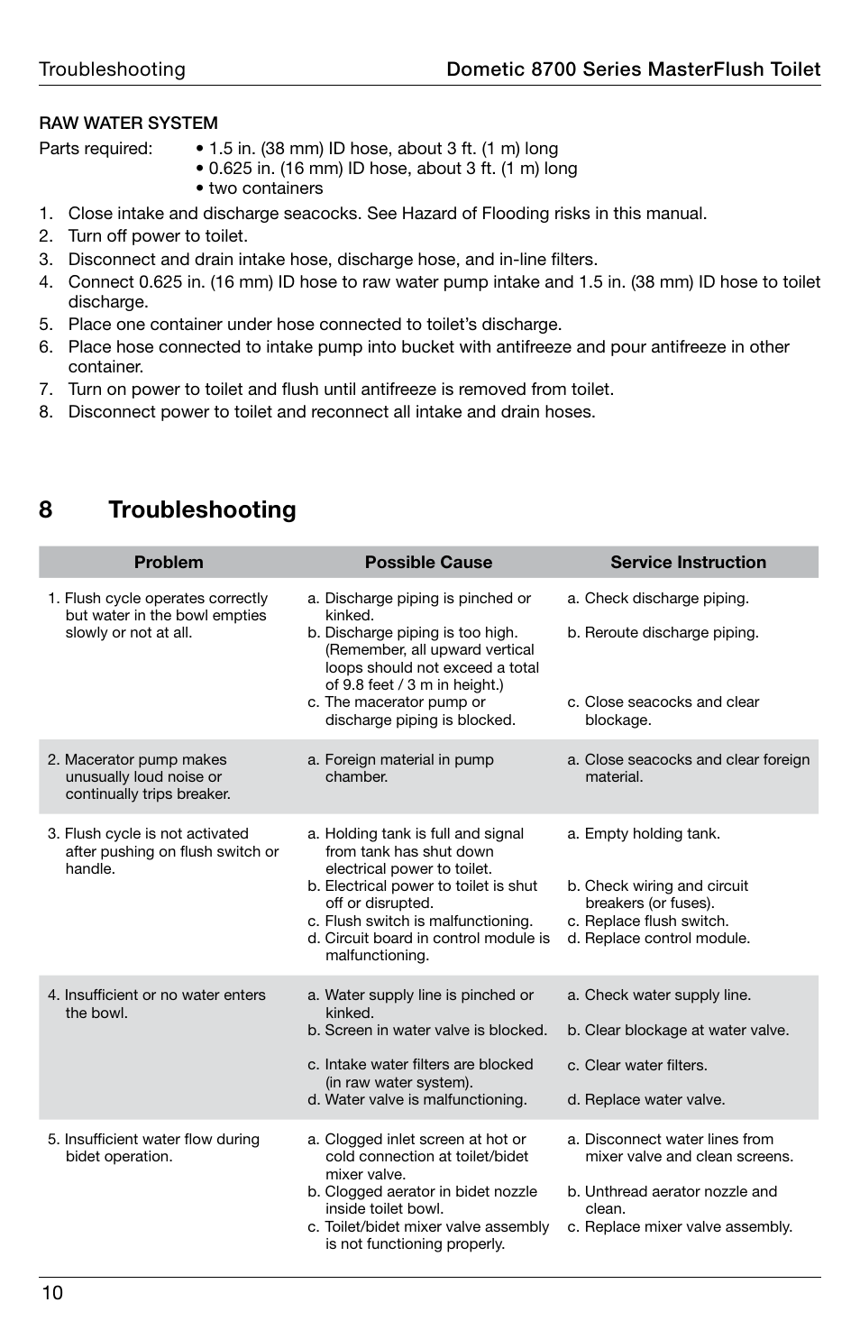 Troubleshooting, 8 troubleshooting | SeaLand 8700 Series MasterFlush Toilet Operation Manual User Manual | Page 10 / 12