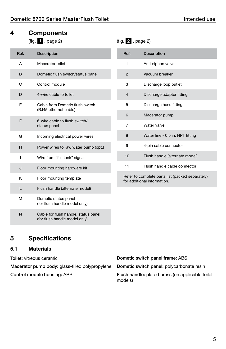 Components, Specifications, 5 specifications | 4 components, 1 materials | SeaLand 8700 Series MasterFlush Toilet Operation Manual User Manual | Page 5 / 12