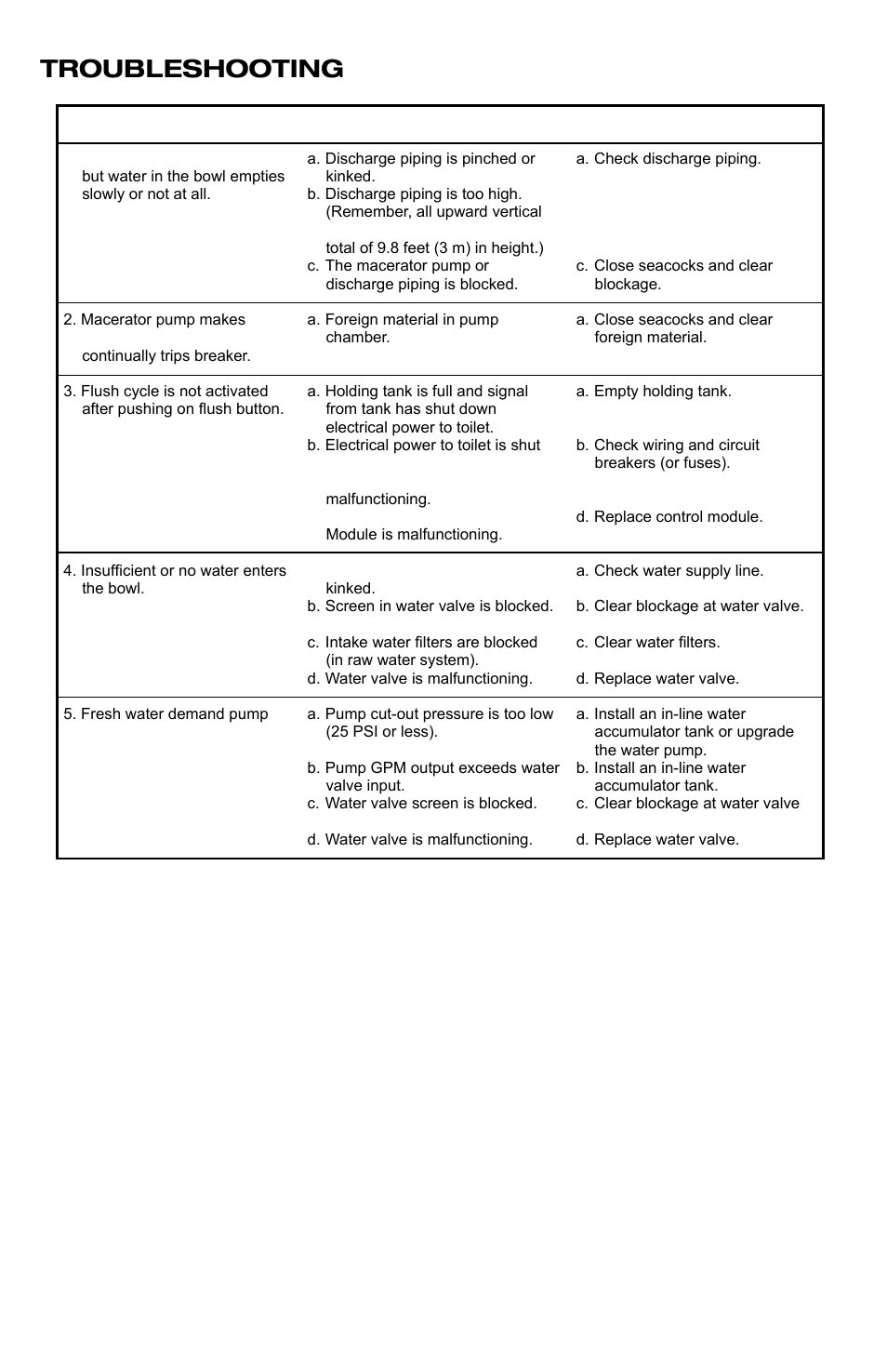 Troubleshooting, Problem possible cause service instructions | SeaLand 8800 Series MasterFlush User Manual | Page 16 / 21