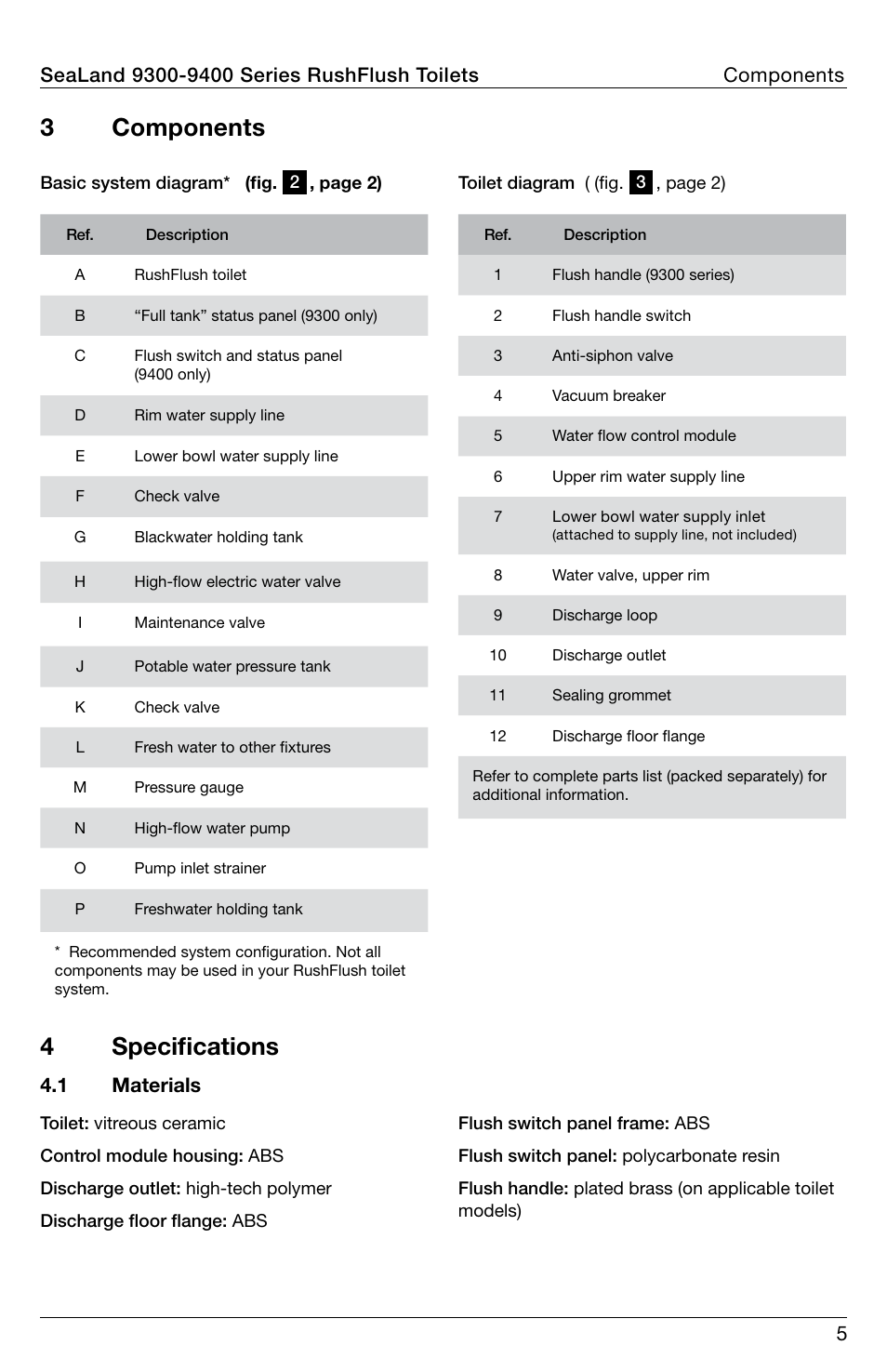 Components, Specifications, 3 components | 4 specifications, 1 materials | SeaLand 9400 Series RushFlush Installation User Manual | Page 5 / 12