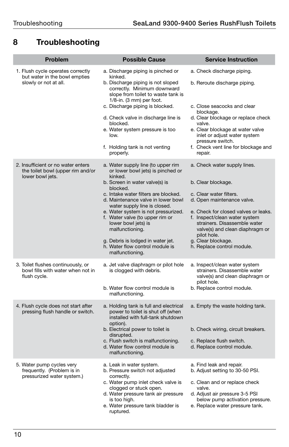 Troubleshooting, 8 troubleshooting | SeaLand 9400 Series RushFlush Operation Manual User Manual | Page 10 / 12