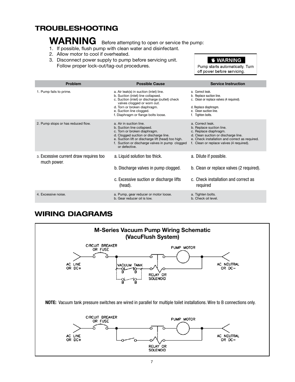 Warning, Troubleshooting, Wiring diagrams | SeaLand M Series Vacuum Pump User Manual | Page 7 / 8