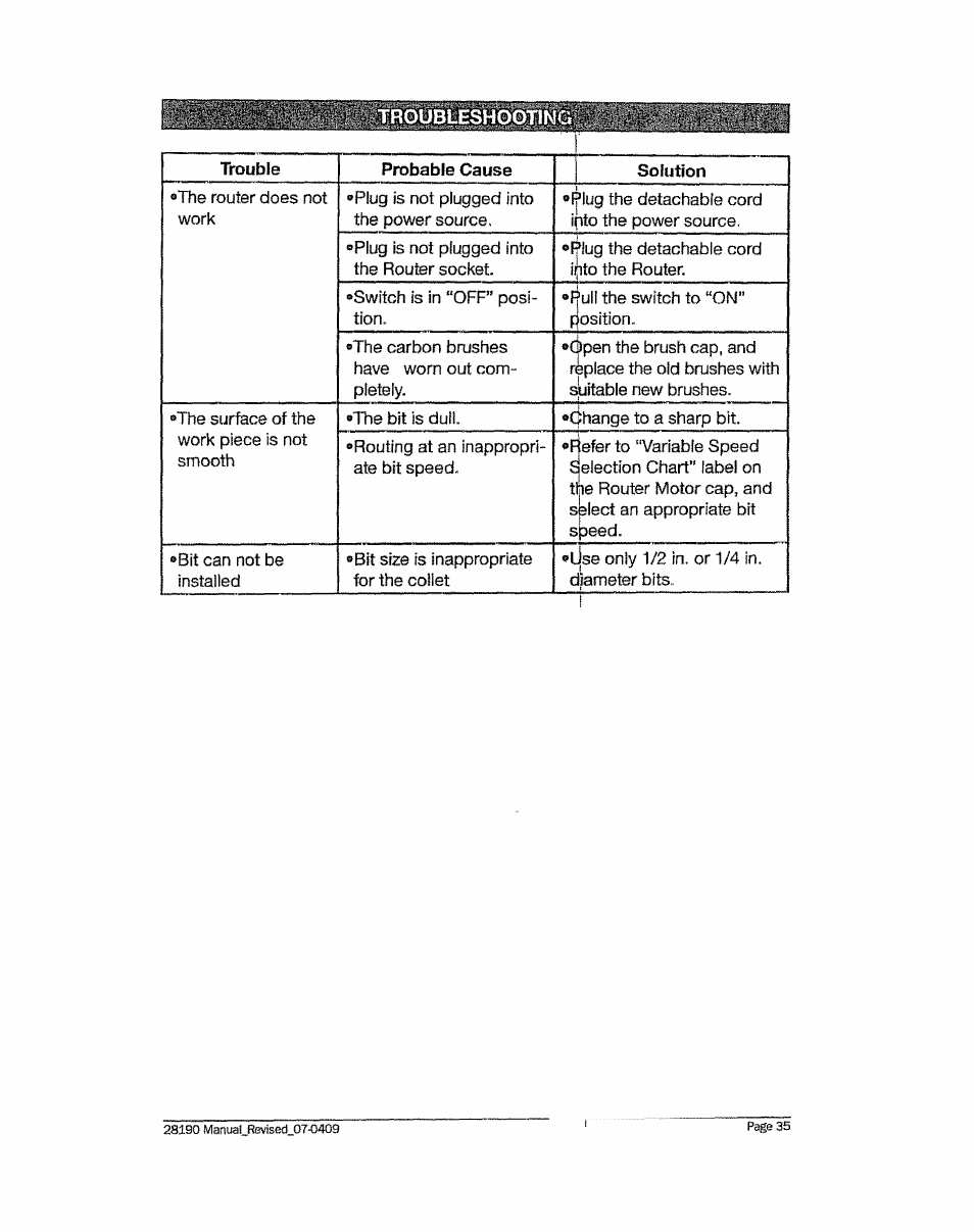 Craftsman 320.28190 User Manual | Page 35 / 44