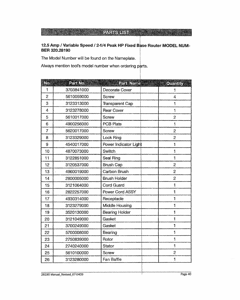 Craftsman 320.28190 User Manual | Page 40 / 44