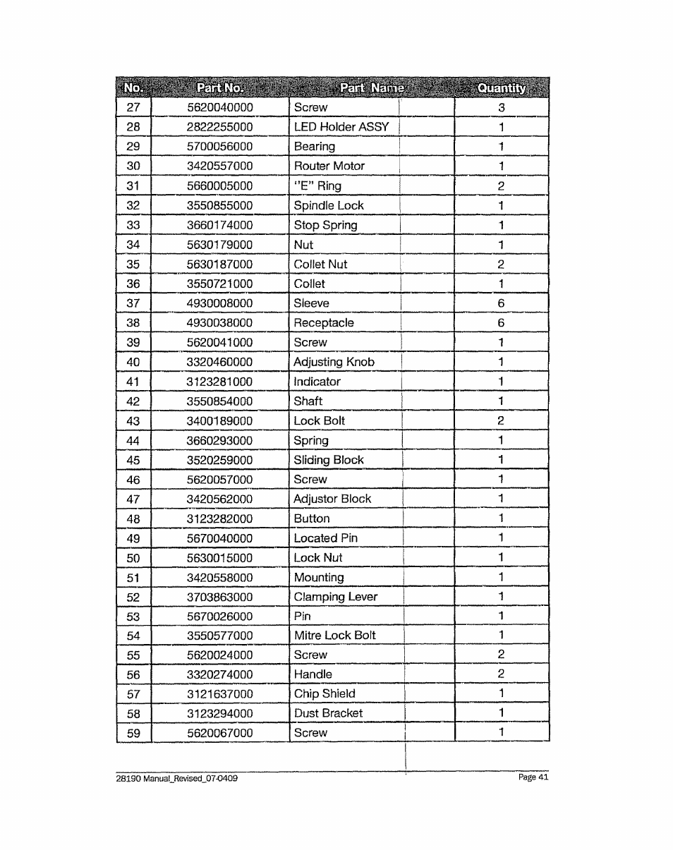 Craftsman 320.28190 User Manual | Page 41 / 44