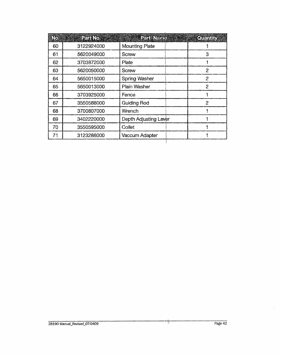 Craftsman 320.28190 User Manual | Page 42 / 44