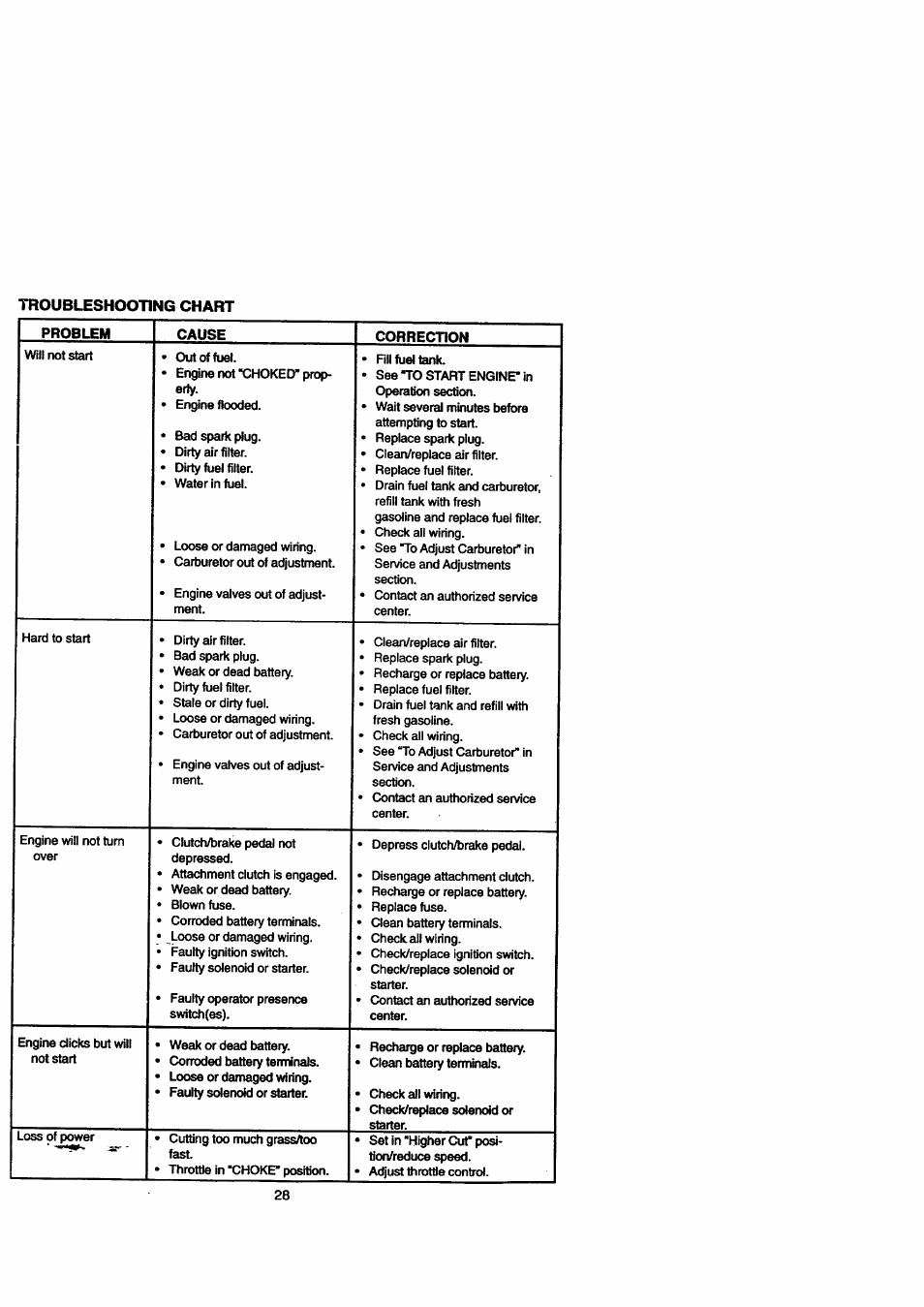 Craftsman 917.271110 User Manual | Page 28 / 60