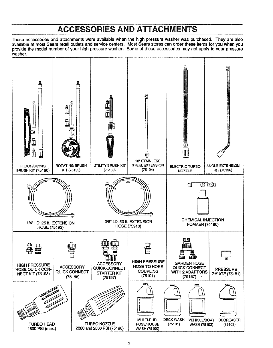 Gczbjabd, Accessories and attachments | Craftsman 580.751781 User Manual | Page 5 / 28