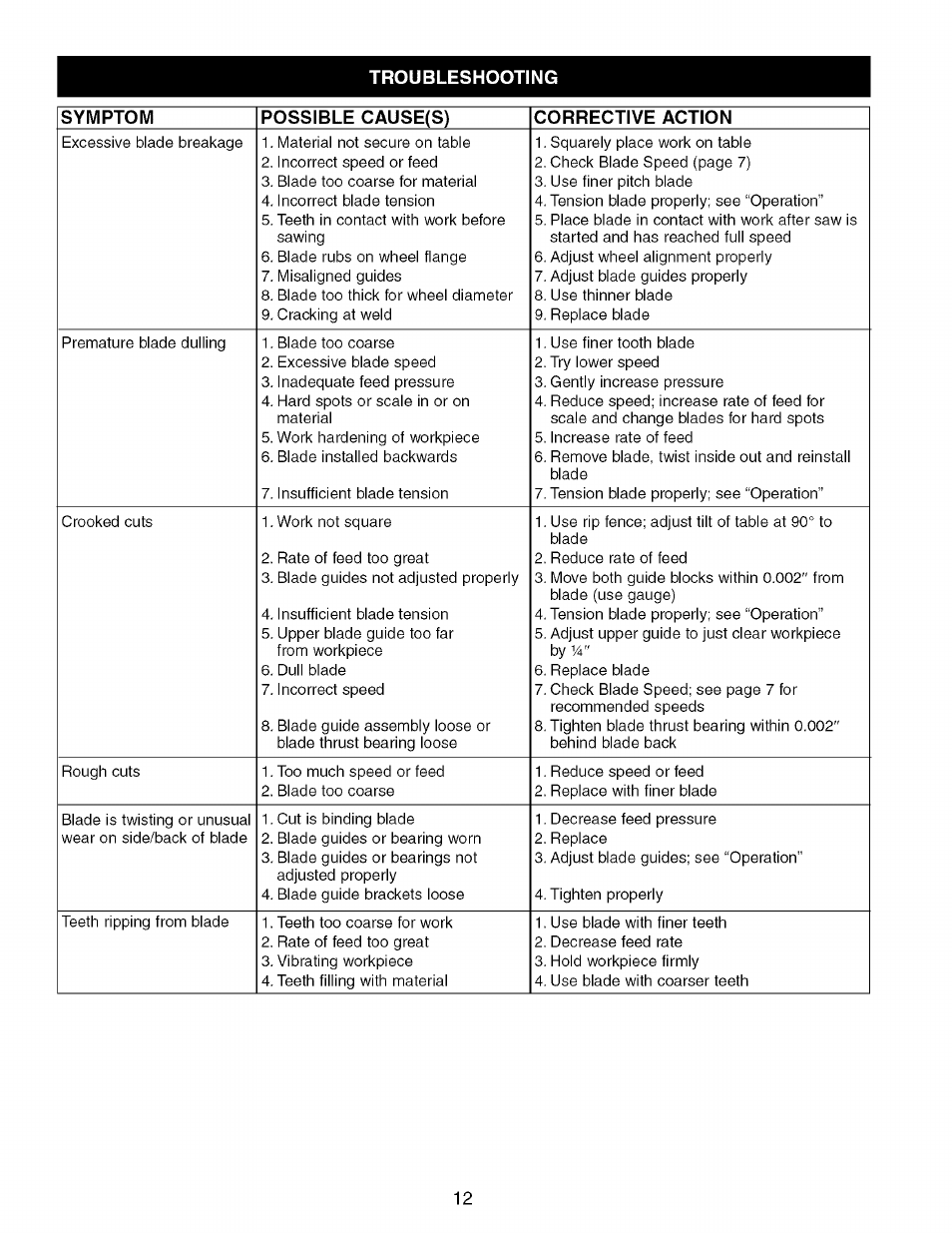Craftsman 351.214300 User Manual | Page 12 / 24