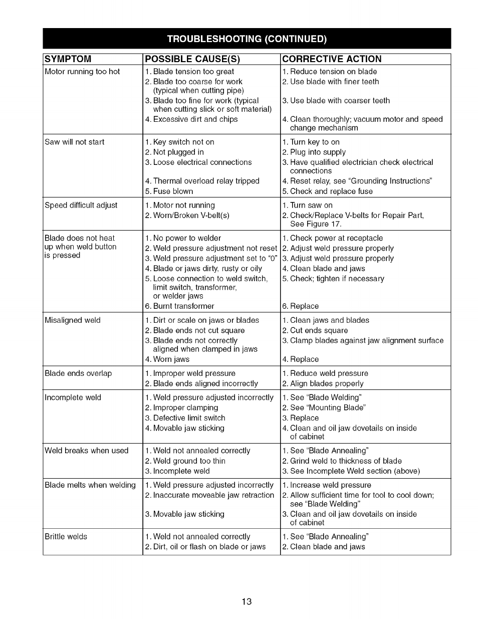 Craftsman 351.214300 User Manual | Page 13 / 24