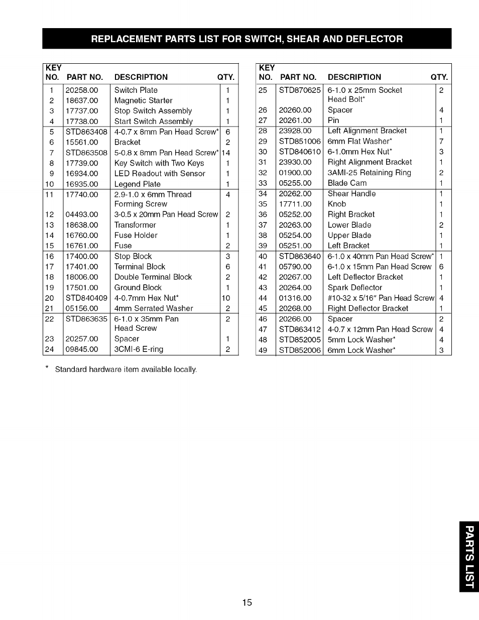 Craftsman 351.214300 User Manual | Page 15 / 24