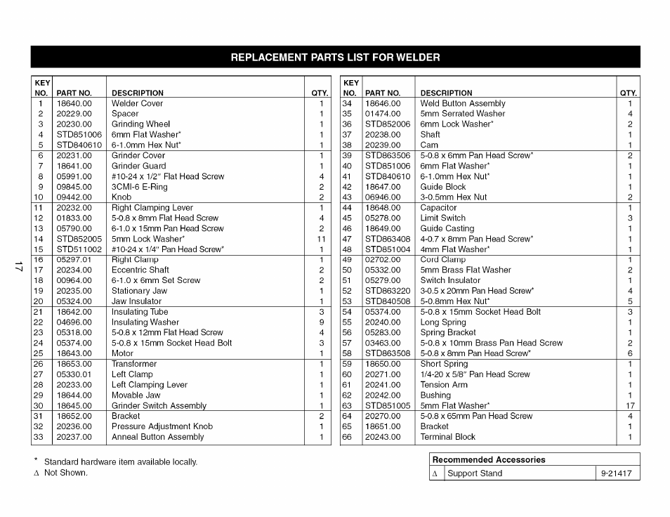 Craftsman 351.214300 User Manual | Page 17 / 24