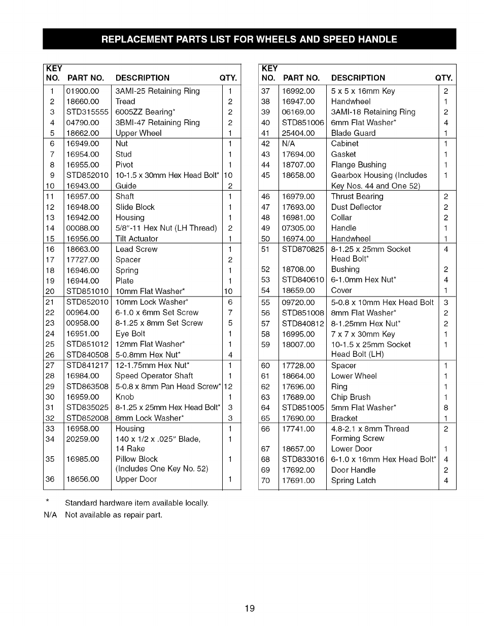 Craftsman 351.214300 User Manual | Page 19 / 24