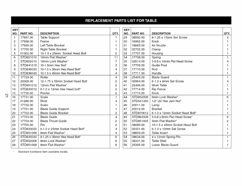 Craftsman 351.214300 User Manual | Page 21 / 24