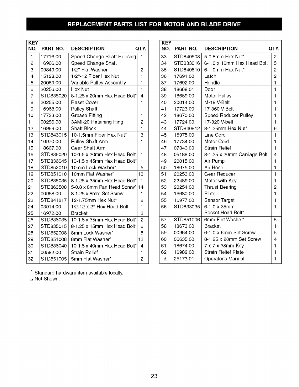 Craftsman 351.214300 User Manual | Page 23 / 24