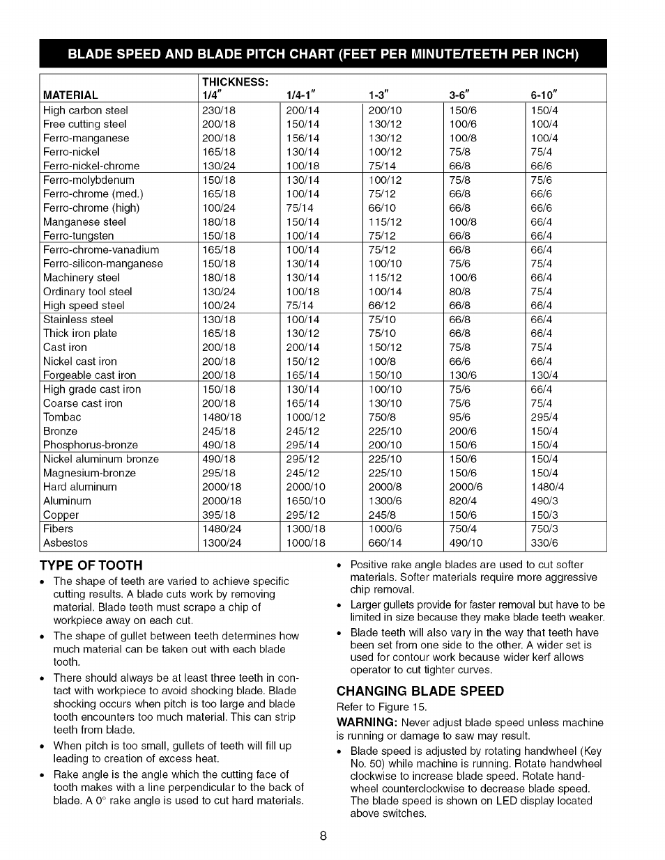 Type of tooth, Changing blade speed | Craftsman 351.214300 User Manual | Page 8 / 24