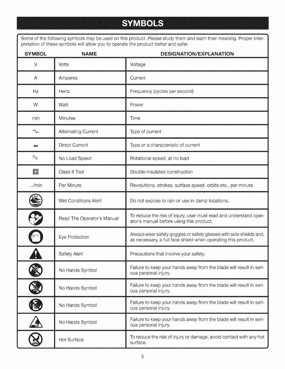 Symbols, Symbols -6 | Craftsman 315.11910 User Manual | Page 5 / 18