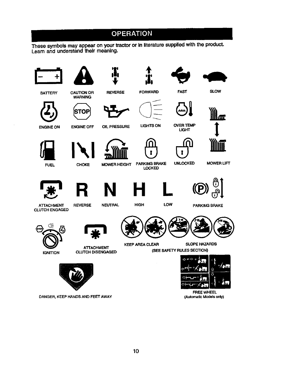 Operation, Fi l\l | Craftsman 917.274953 User Manual | Page 10 / 60