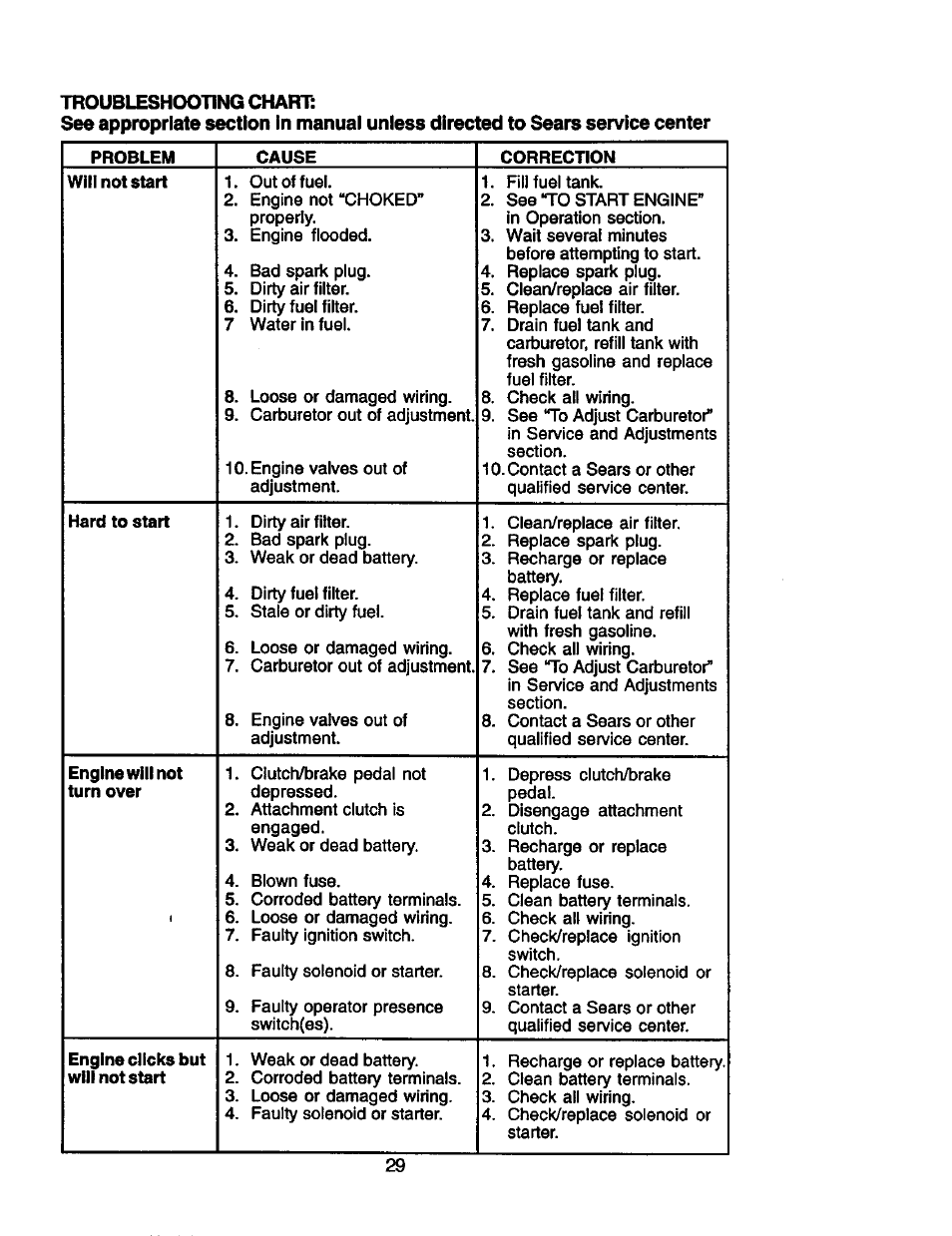 Craftsman 917.274953 User Manual | Page 29 / 60